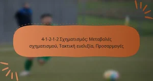 4-1-2-1-2 Σχηματισμός: Μεταβολές σχηματισμού, Τακτική ευελιξία, Προσαρμογές