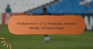 Full-Back στο 4-1-2-1-2: Επικάλυψη, Αμυντική κάλυψη, Τακτική αντίληψη